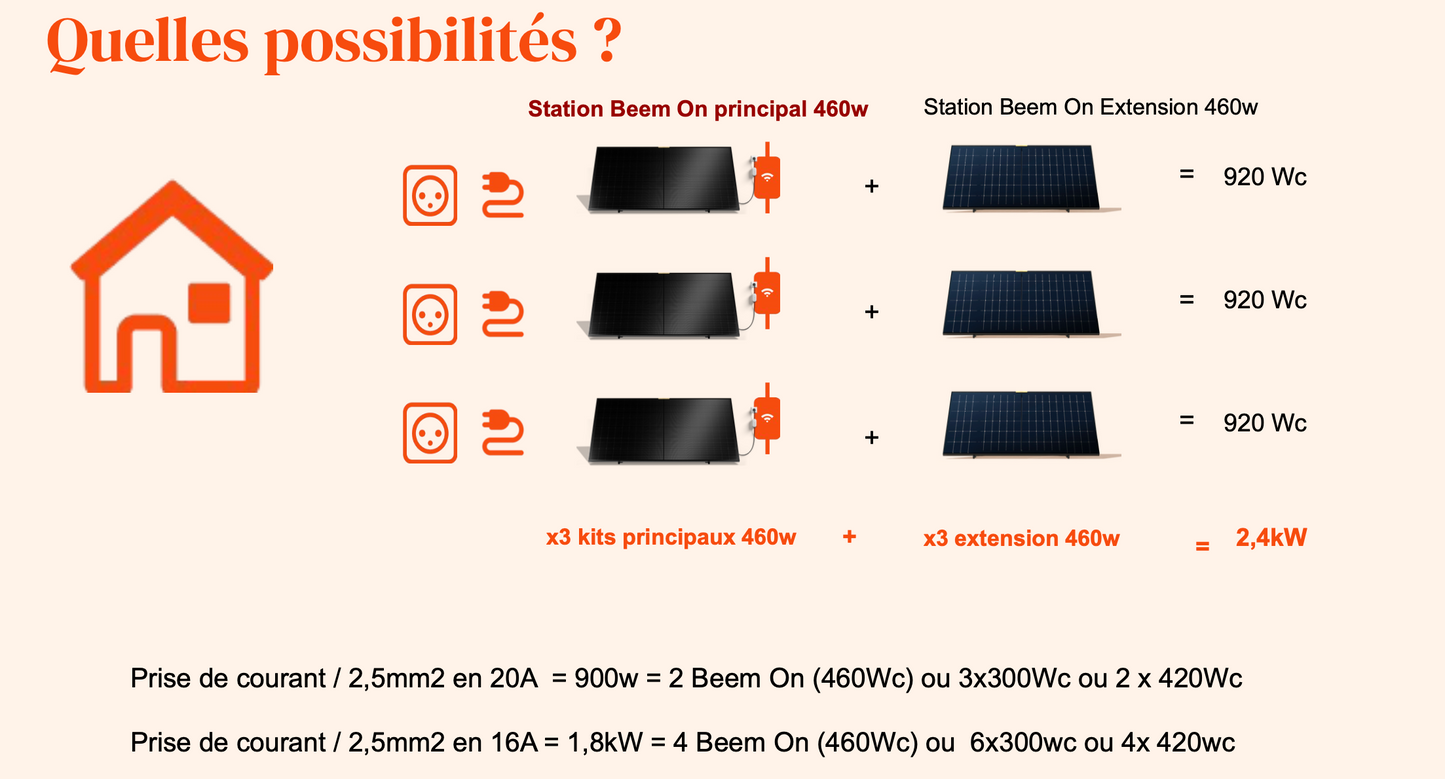 Station Solaire Kit principal - Mural ou sol floral - 460W