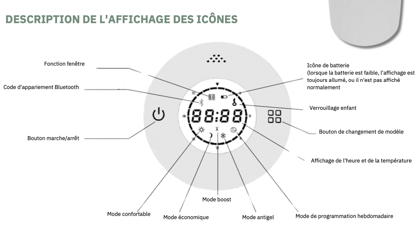 VANNE THERMOSTATIQUE