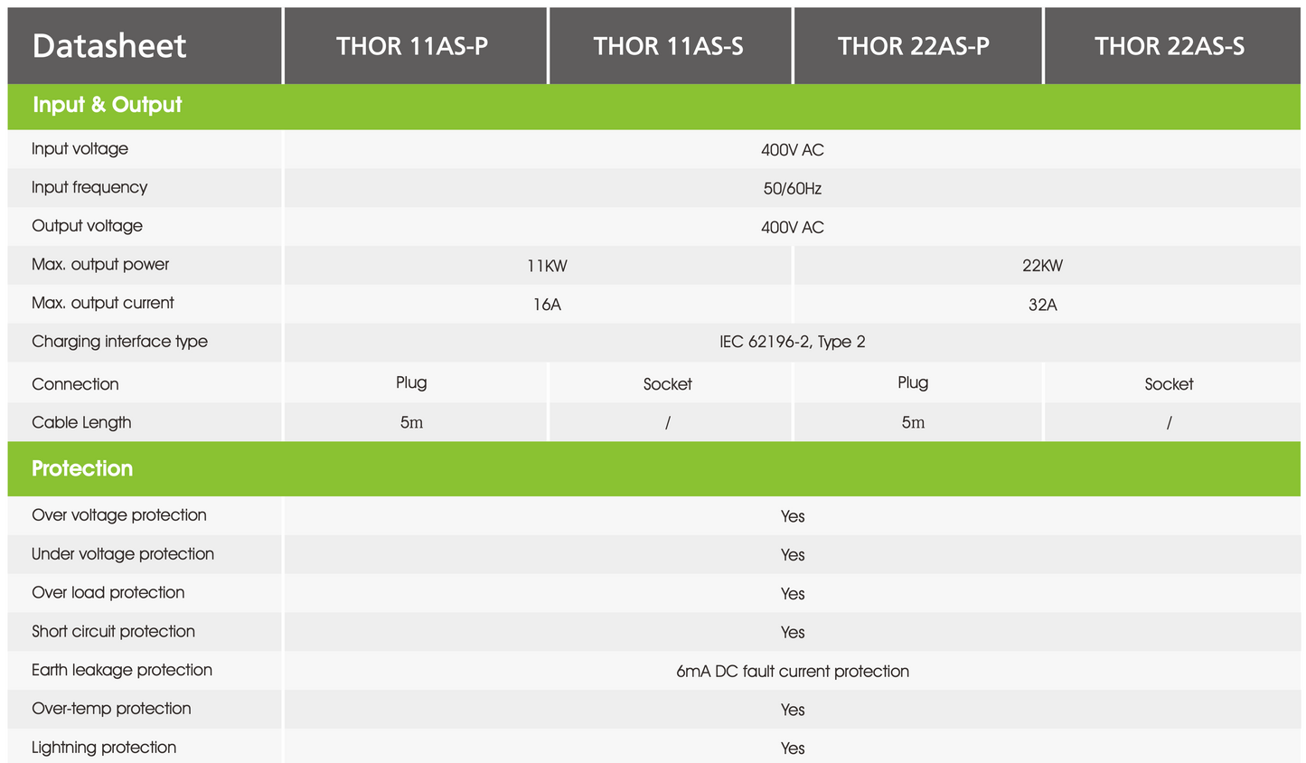 Growatt - THOR 11AS-P-V1 (WIFI) 3 phase | 11kW | App | Plug & Charge | RFID | 5m cable + sont Growatt Compteur Triphasé avec CT